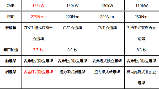 賽道硬核比拼 “新次元激擎座駕”哈弗赤兔對比體驗(yàn)