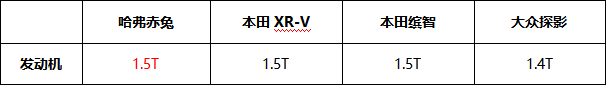 賽道硬核比拼 “新次元激擎座駕”哈弗赤兔對比體驗(yàn)