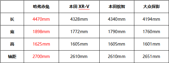 賽道硬核比拼 “新次元激擎座駕”哈弗赤兔對比體驗(yàn)