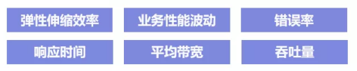 首批！BoCloud博云獲可信云?云原生最新評(píng)估結(jié)果最高等級(jí)認(rèn)證