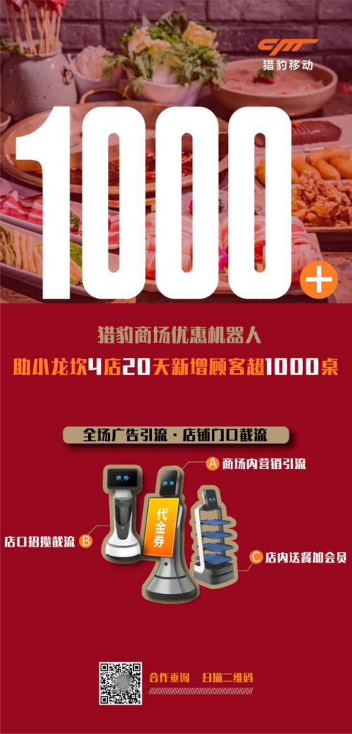 20天4店新增超1000桌顧客，獵豹商場優(yōu)惠機器人讓小龍坎火爆杭州！