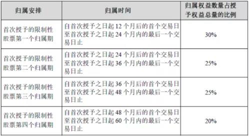 富途證券ESOP:身陷人才困境，中芯國(guó)際能否憑35億股權(quán)激勵(lì)突圍？