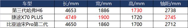 動(dòng)力強(qiáng)，口碑好，三款熱門(mén)家用SUV推薦