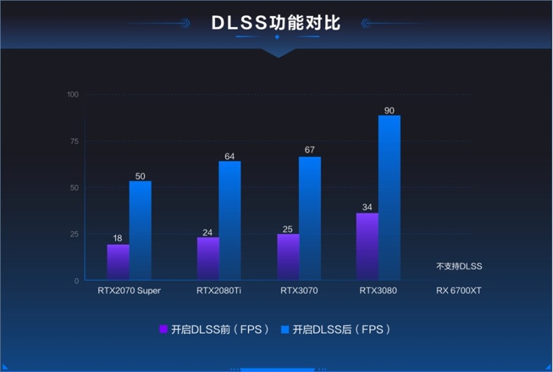 魯大師光線追蹤測試上線：你的顯卡可以給“光追”跑分了！