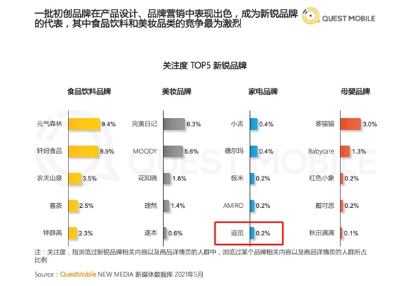 新銳國(guó)貨品牌追覓科技新品頻出 加速立體化布局智能清潔賽道