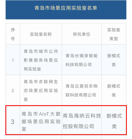 海納云成功入選首批10大“青島市場景應(yīng)用實驗室”名單