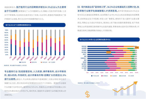 2021年博爾捷數(shù)字科技-企業(yè)招聘指數(shù)報告發(fā)布——數(shù)字化系統(tǒng)賦能招聘全流程，靈活更高效