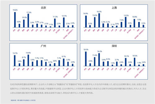 2021年博爾捷數(shù)字科技-企業(yè)招聘指數(shù)報告發(fā)布——數(shù)字化系統(tǒng)賦能招聘全流程，靈活更高效