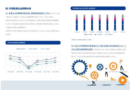 2021年博爾捷數(shù)字科技-企業(yè)招聘指數(shù)報告發(fā)布——數(shù)字化系統(tǒng)賦能招聘全流程，靈活更高效