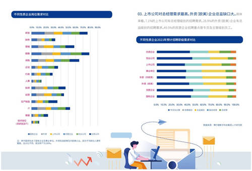 2021年博爾捷數(shù)字科技-企業(yè)招聘指數(shù)報告發(fā)布——數(shù)字化系統(tǒng)賦能招聘全流程，靈活更高效