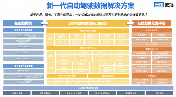 在自動(dòng)駕駛領(lǐng)域，AI需要什么樣的數(shù)據(jù)？