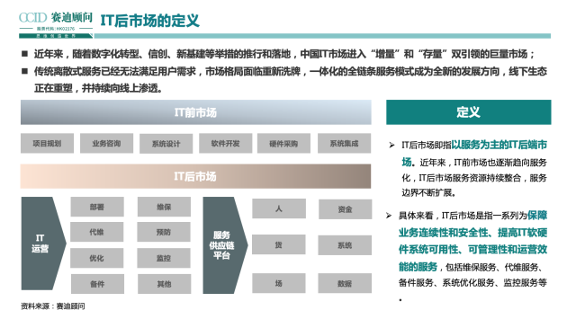 全程高燃《IT后市場數(shù)字化轉(zhuǎn)型白皮書》發(fā)布會，精彩回顧！