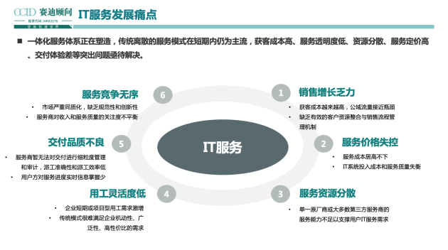 全程高燃《IT后市場數(shù)字化轉(zhuǎn)型白皮書》發(fā)布會，精彩回顧！