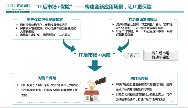 全程高燃《IT后市場數(shù)字化轉(zhuǎn)型白皮書》發(fā)布會，精彩回顧！