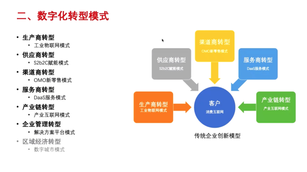 全程高燃《IT后市場數(shù)字化轉(zhuǎn)型白皮書》發(fā)布會，精彩回顧！