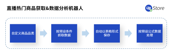 UB Store解密丨扶不起的“818”大促，為何會(huì)成為抖音電商帶貨黃金期？