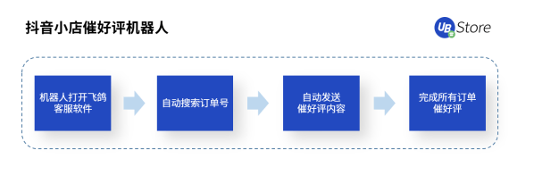 UB Store解密丨扶不起的“818”大促，為何會(huì)成為抖音電商帶貨黃金期？