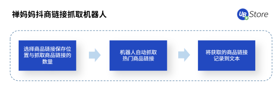 UB Store解密丨扶不起的“818”大促，為何會(huì)成為抖音電商帶貨黃金期？