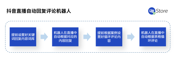 UB Store解密丨扶不起的“818”大促，為何會(huì)成為抖音電商帶貨黃金期？