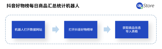 UB Store解密丨扶不起的“818”大促，為何會(huì)成為抖音電商帶貨黃金期？