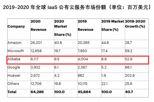 在云游戲這條賽道，阿里再次提出“讓天下沒(méi)有難做的生意”