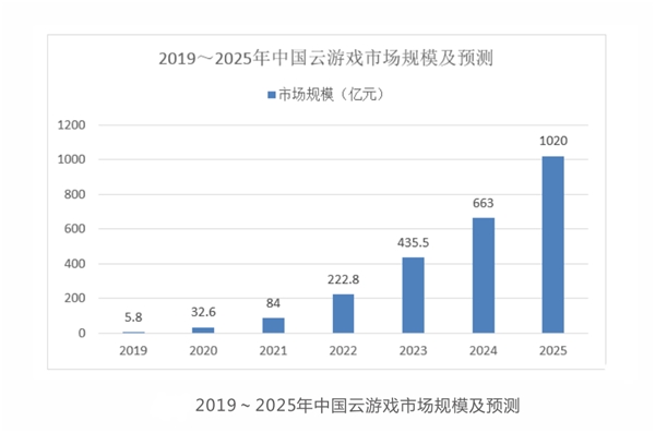 在云游戲這條賽道，阿里再次提出“讓天下沒(méi)有難做的生意”