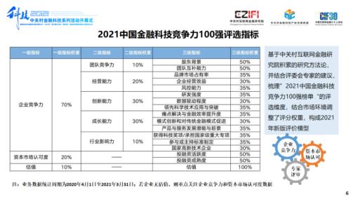 聲揚科技榮登《2021中國金融科技競爭力100強榜單》