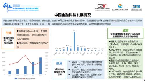 聲揚科技榮登《2021中國金融科技競爭力100強榜單》