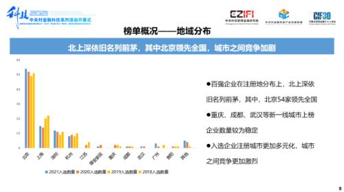 聲揚科技榮登《2021中國金融科技競爭力100強榜單》