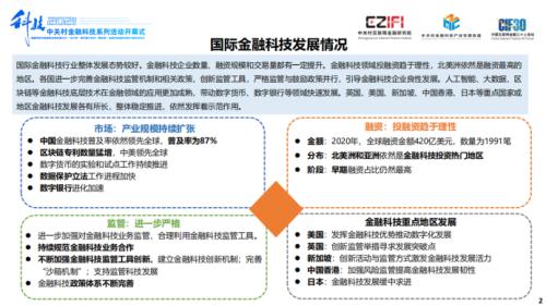 聲揚科技榮登《2021中國金融科技競爭力100強榜單》