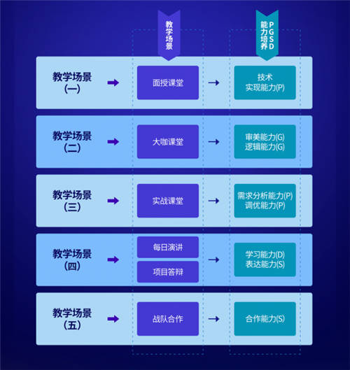 2021年匯眾教育“注定不凡”17周年暨V10.0新產(chǎn)品發(fā)布會：開啟職業(yè)教育新模式