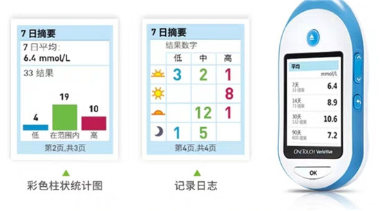 家用血糖儀選哪個好，認(rèn)準(zhǔn)測血糖利器強(qiáng)生穩(wěn)捷血糖儀