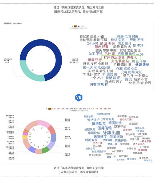 斯圖飛騰Stratifyd全新交互UI帶您輕松玩轉(zhuǎn)數(shù)據(jù)分析！