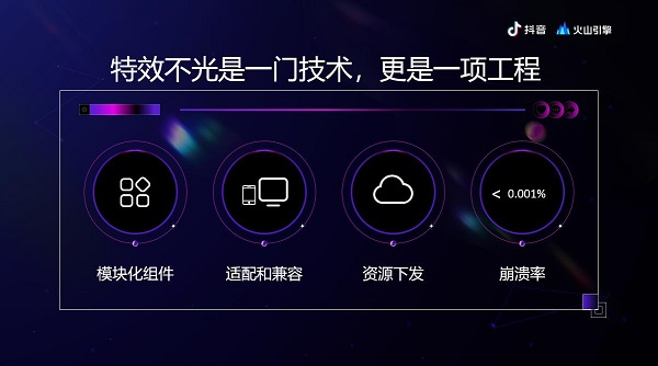 抖音特效五花八門，背后是火山引擎強(qiáng)大的工程能力
