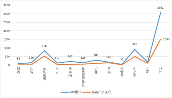 云桌面行業(yè)發(fā)展迅速，2020-2021年度國(guó)產(chǎn)云桌面十大品牌出爐！