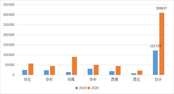 云桌面行業(yè)發(fā)展迅速，2020-2021年度國(guó)產(chǎn)云桌面十大品牌出爐！