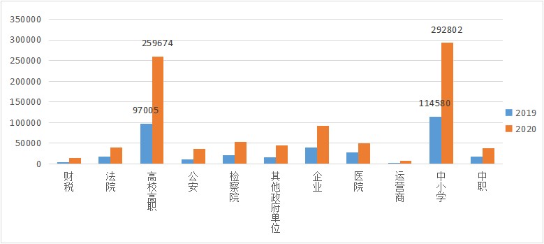 云桌面行業(yè)發(fā)展迅速，2020-2021年度國(guó)產(chǎn)云桌面十大品牌出爐！