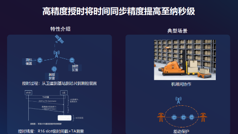 5G R16標(biāo)準(zhǔn)Ready 展銳聯(lián)合聯(lián)通率先完成5G端到端技術(shù)驗(yàn)證