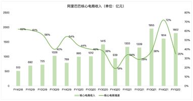 奧運(yùn)季公布業(yè)績(jī)，頂級(jí)贊助商阿里巴巴能拿到增長(zhǎng)金牌嗎？