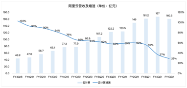 奧運(yùn)季公布業(yè)績(jī)，頂級(jí)贊助商阿里巴巴能拿到增長(zhǎng)金牌嗎？