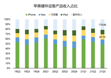 連續(xù)多季度未公布業(yè)績指引？蘋果：我太難了