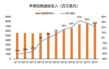 連續(xù)多季度未公布業(yè)績指引？蘋果：我太難了