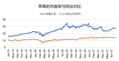 連續(xù)多季度未公布業(yè)績指引？蘋果：我太難了