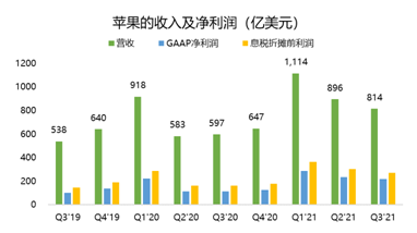 連續(xù)多季度未公布業(yè)績指引？蘋果：我太難了