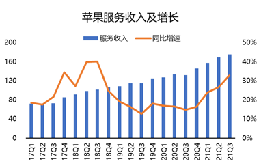 連續(xù)多季度未公布業(yè)績指引？蘋果：我太難了