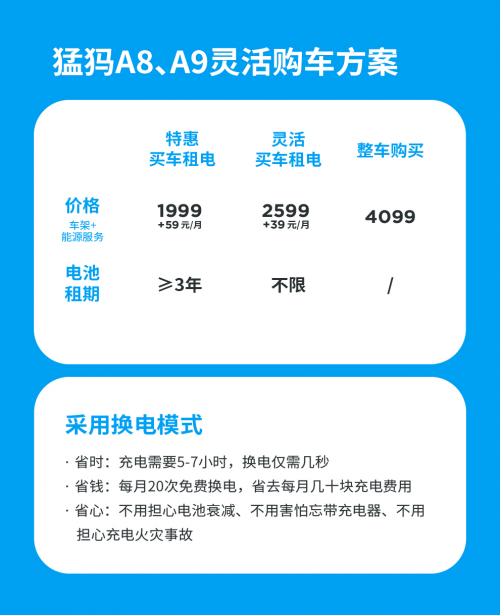 徹底告別充電煩惱，新潮換電車1499元起