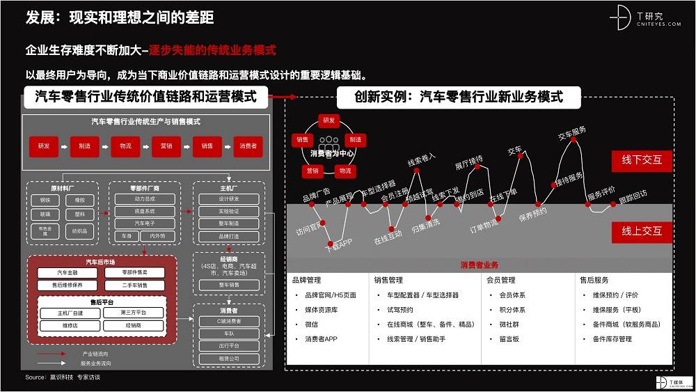 2021 營銷數(shù)字化的下一個站點