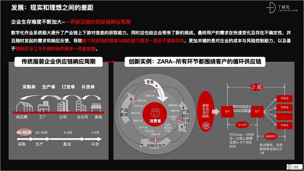 2021 營銷數(shù)字化的下一個站點