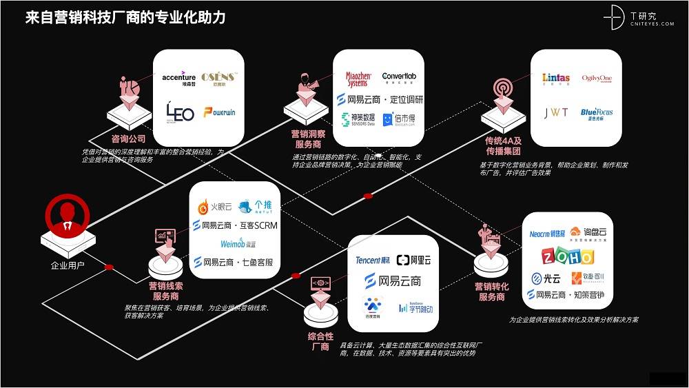 2021 營銷數(shù)字化的下一個站點