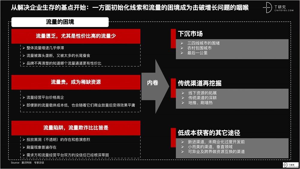 2021 營銷數(shù)字化的下一個站點